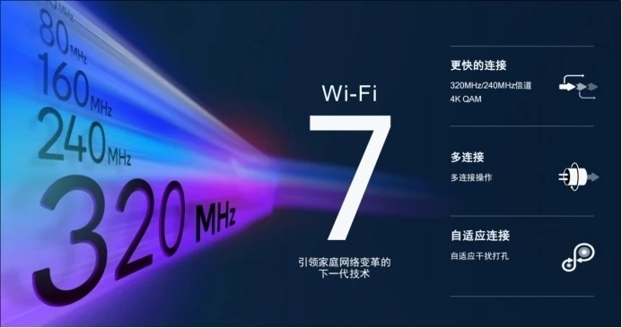 高通發(fā)布Wi-Fi 7 沉浸式家庭聯(lián)網(wǎng)平臺，預(yù)計2023年下半年商用面市