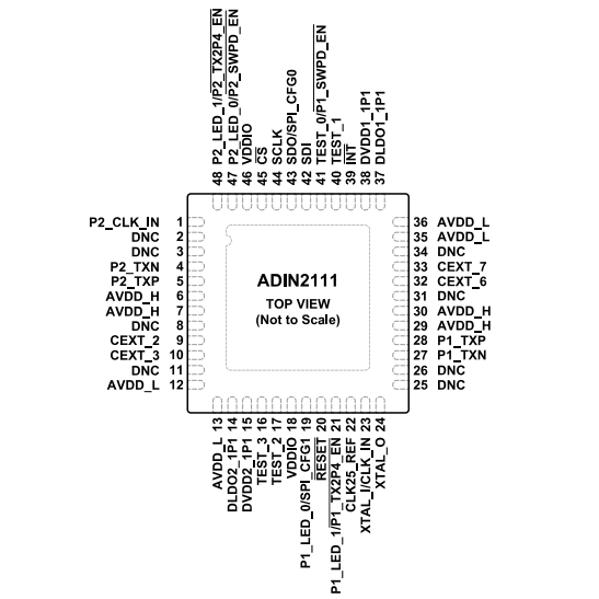 （ADI）ADIN2111BCPZ、ADIN2111CCPZ 集成10BASE-T1L PHY的雙端口以太網(wǎng)交換機(jī)